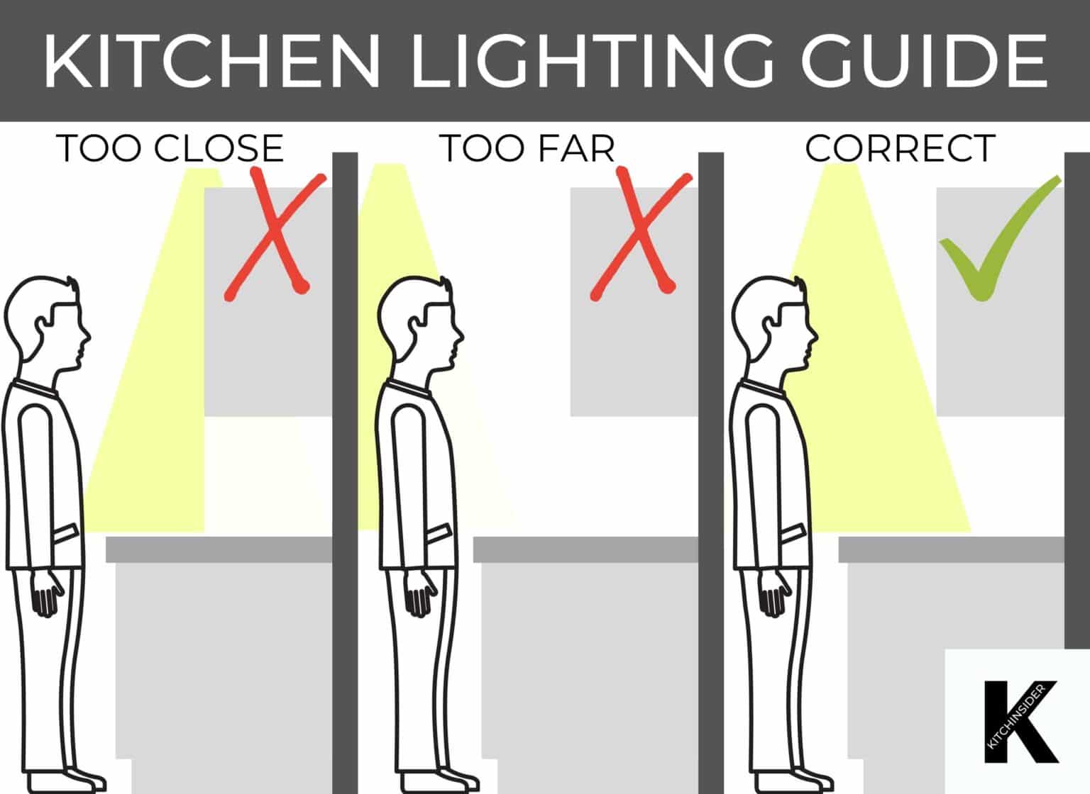Where To Place Recessed Lights In A Kitchen