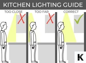 Kitchen Design Lighting Guide - How To Light A Kitchen